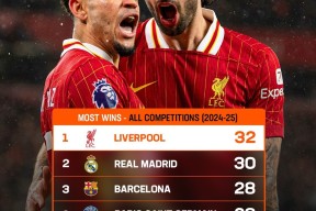 英雄联盟S15-包含利物浦迎足总杯关键赛，国际比赛日扳平良机，压力陡增，细节决定成败的词条